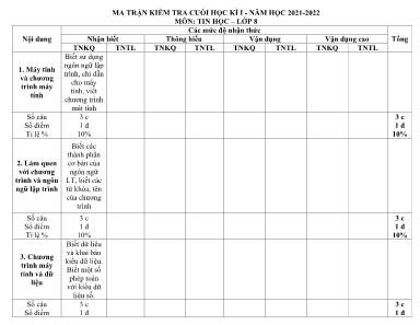 Đề kiểm tra cuối học kỳ I môn Tin học 8 - Năm học 2021-2022